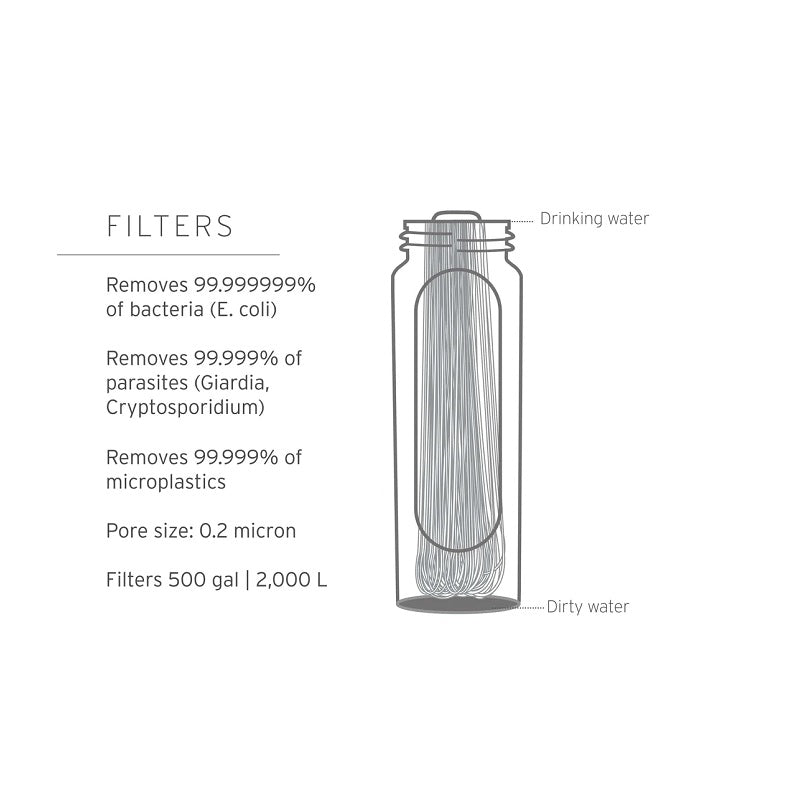 LifeStraw Peak Series Gravity System - 8L-image-2
