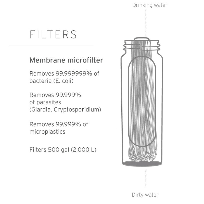 LifeStraw Peak Series Gravity System 3L-image-3
