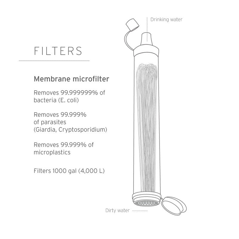 LifeStraw Personal Water Filter-image-5