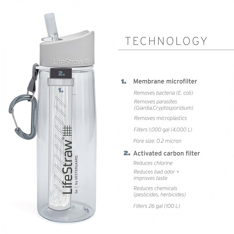 Lifestraw Go Tritan Renew-image-3