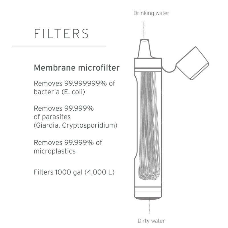 Lifestraw Peak Series Straw - Mountain Blue-image2