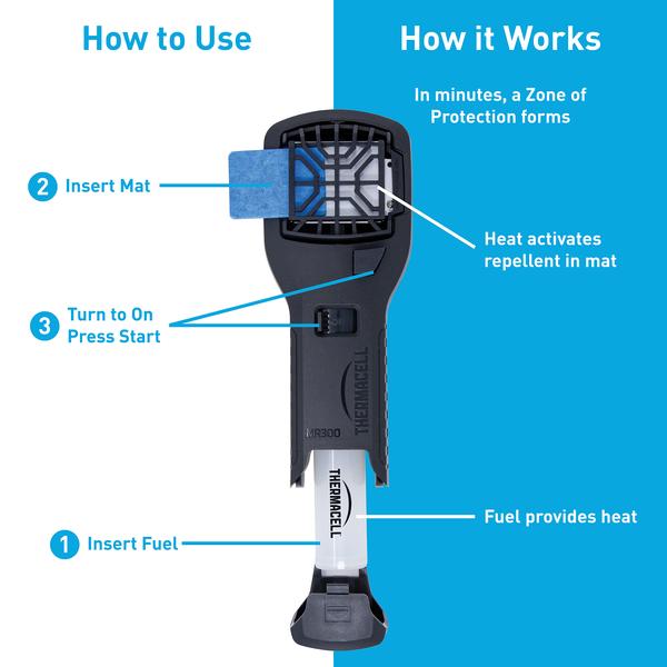 Thermacell Portable Repeller-image-5
