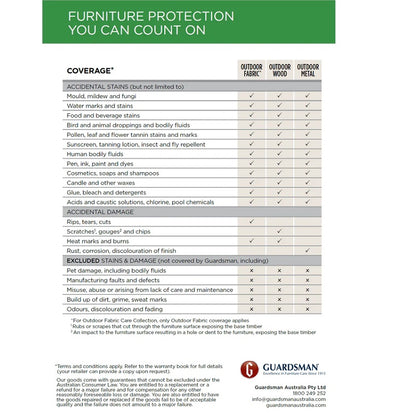 Guardsman Weather Defence Furniture Protectors-image-6